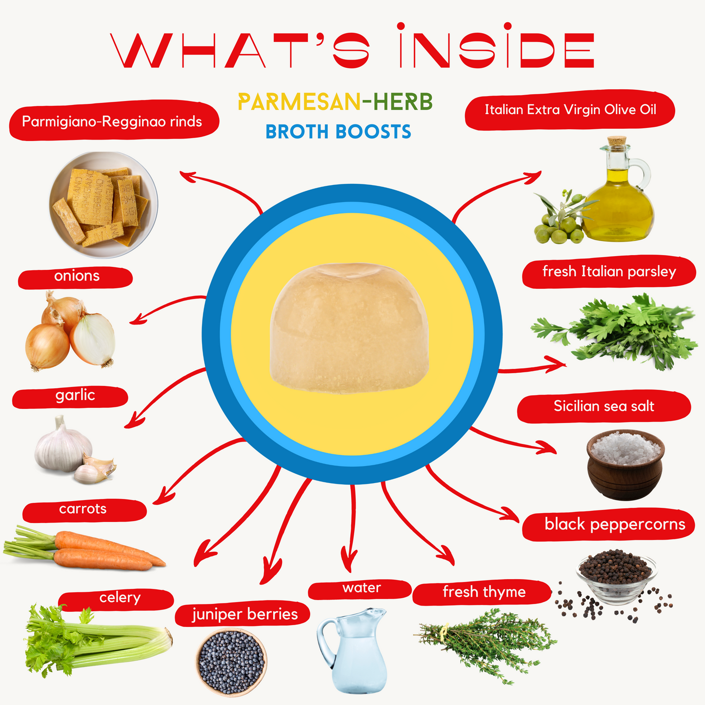 Parmesan-Herb Broth Boosts
