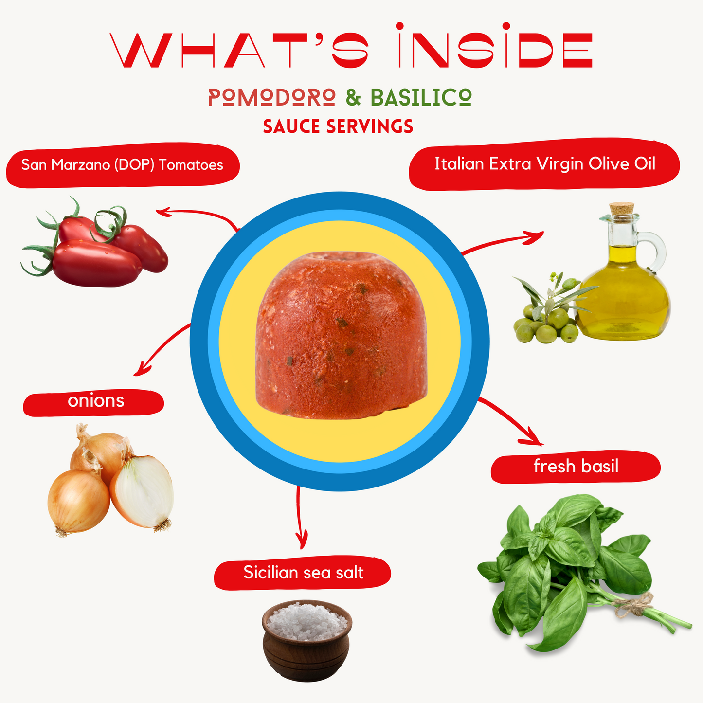 Pomodoro & Basilico Sauce Servings